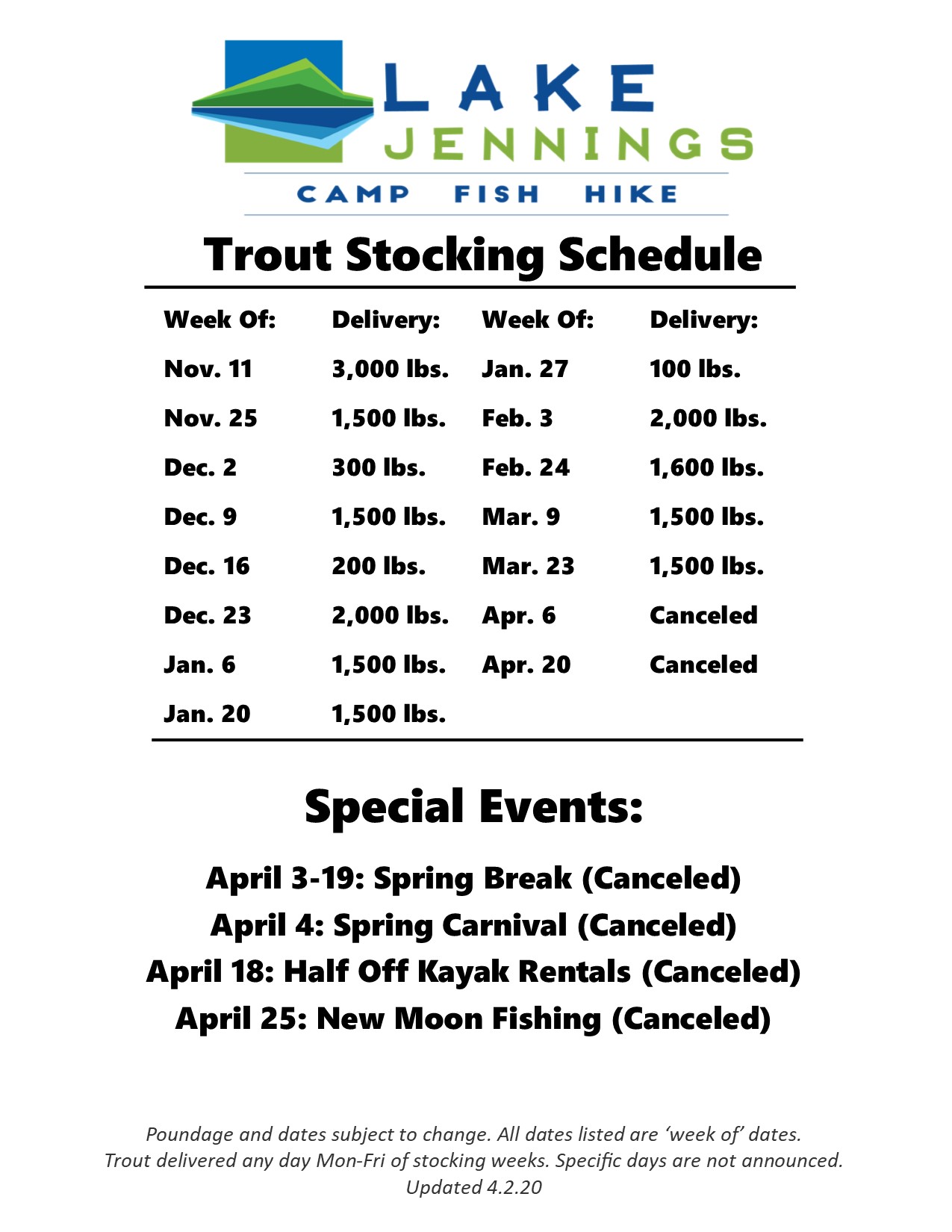 Trout Stocking Schedule 2019 » Lake Jennings